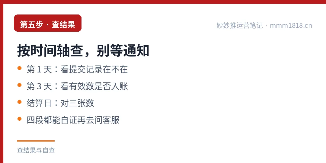 查结果按时间轴走：提交当天、三天后、结算日各看什么