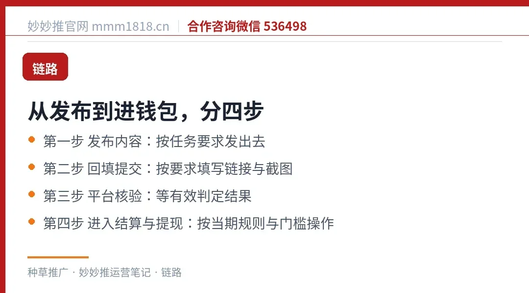 从发布到进钱包的四步