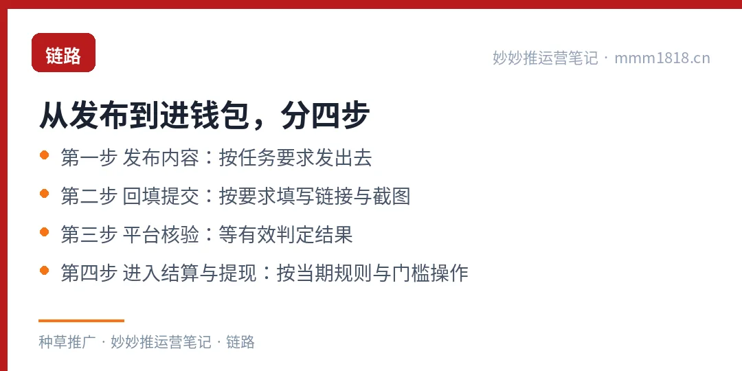 从发布到进钱包的四步