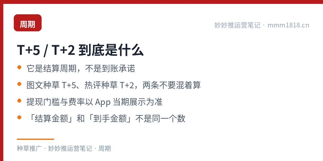 结算周期的含义